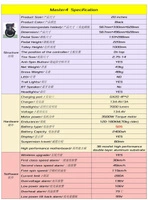 Begode Master4 Elektrisk enhjuling - 3500W effekt | 18Ah batteri | 53mph hastighet | 112mi räckvidd